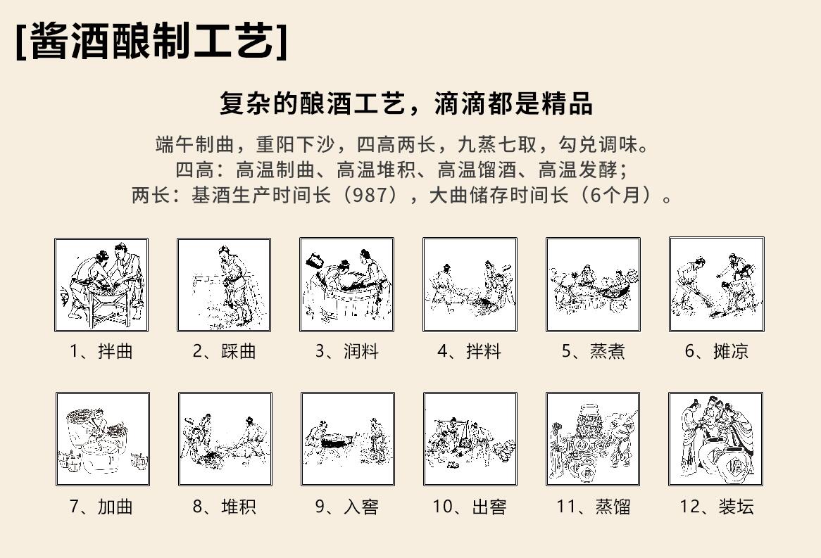 釀造工藝